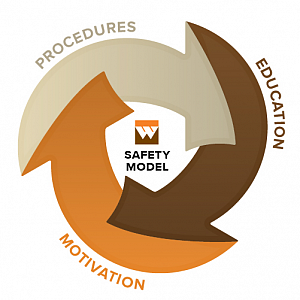 WCC Safety Newsletter, May 2015