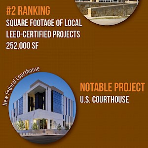 Austin Business Journal Reports High Rankings for White Construction