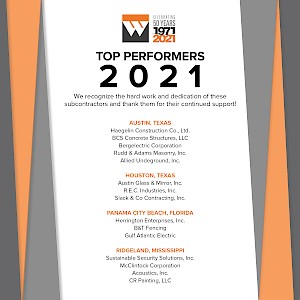 15 Years of Top Performers