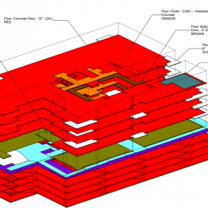 Benefits of Building Information Modeling - Design and Construction vs. Estimating